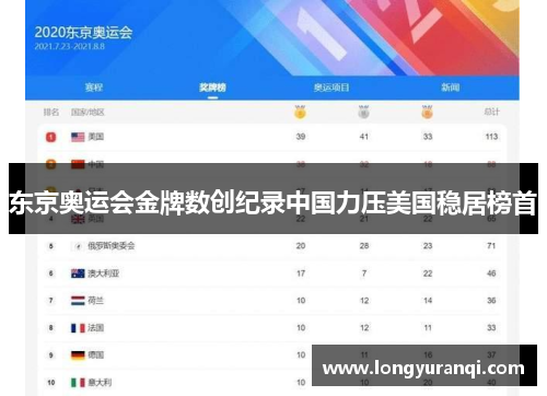 东京奥运会金牌数创纪录中国力压美国稳居榜首 东京奥运会金牌数创纪录中国力压美国稳居榜首