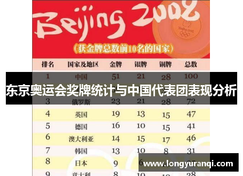 东京奥运会奖牌统计与中国代表团表现分析 东京奥运会奖牌统计与中国代表团表现分析