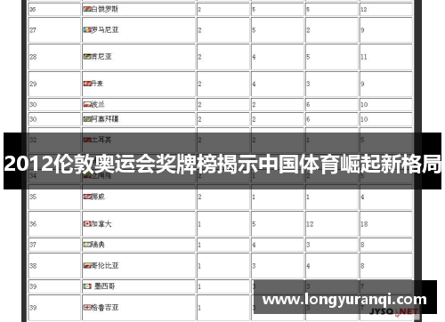 2012伦敦奥运会奖牌榜揭示中国体育崛起新格局 2012伦敦奥运会奖牌榜揭示中国体育崛起新格局